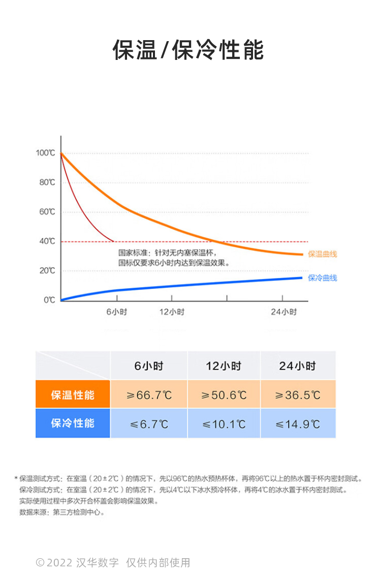 14 保温保冷 备选 
