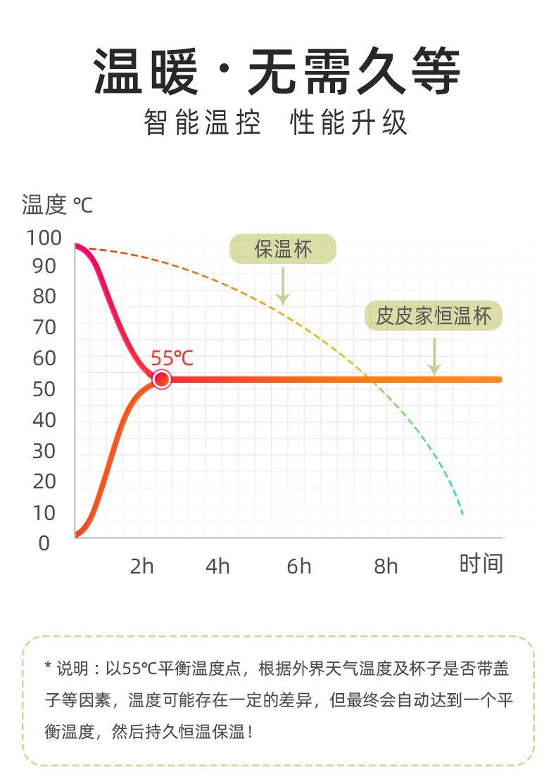 52度恒温杯-_07
